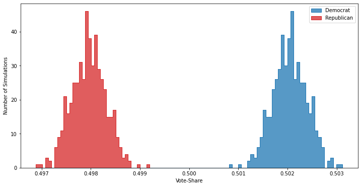 Election results zoomed