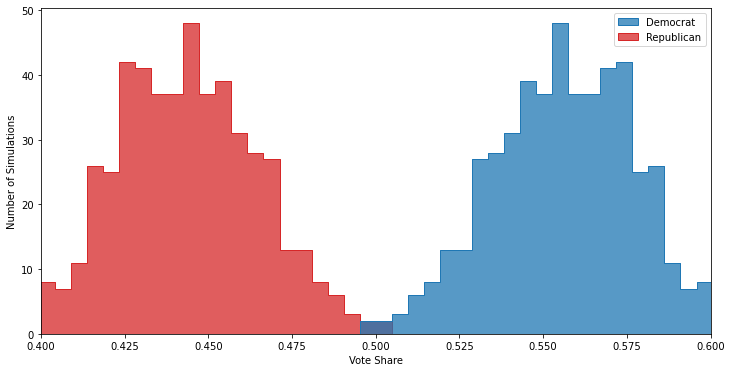 Response weighted poll